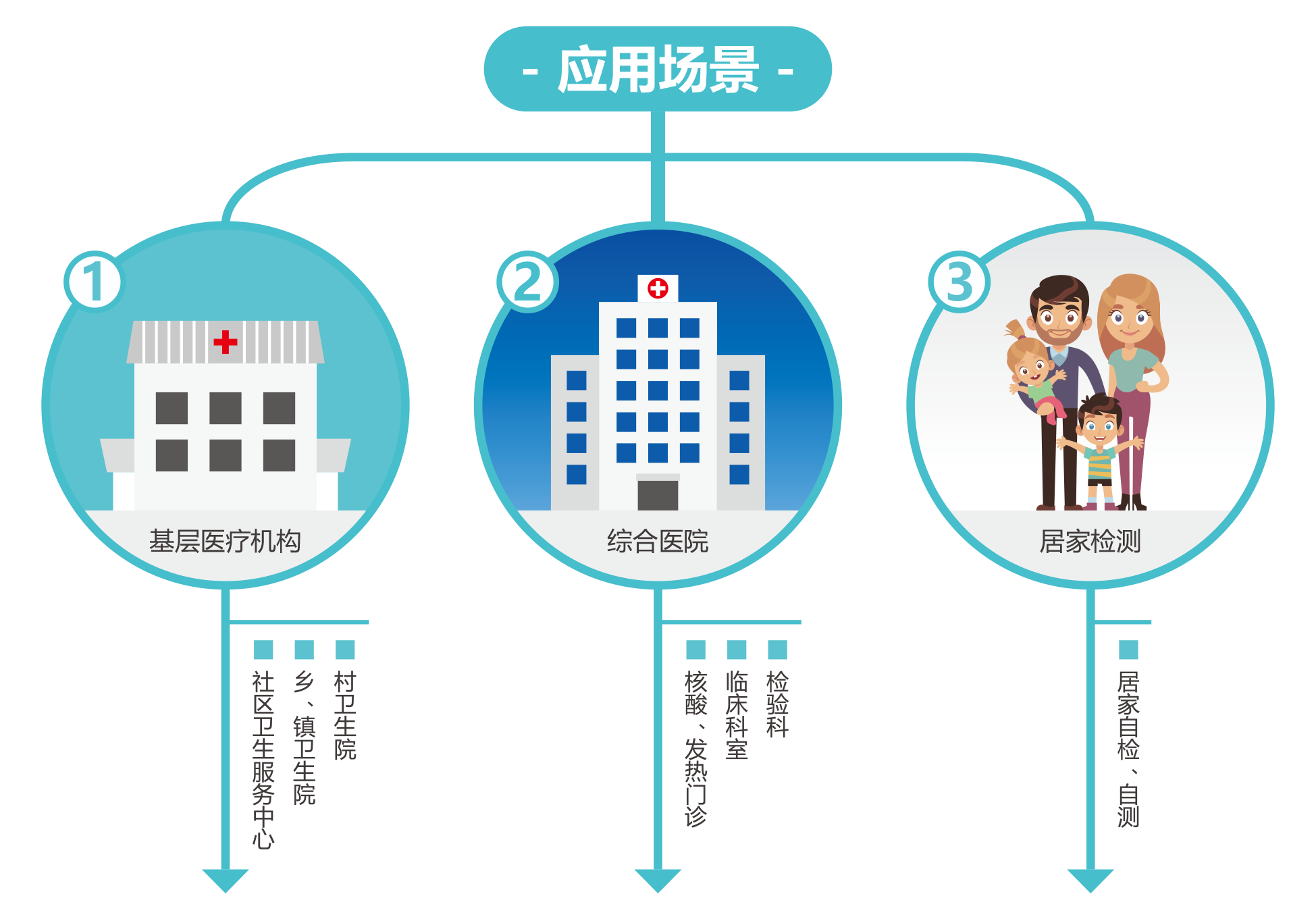 廣州(zhou)藍(lan)勃(bo) | 新冠抗(kang)原檢(jian)測(ce)解(jie)決(jue)方(fang)案(an)